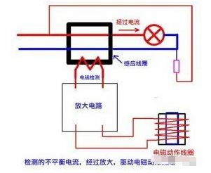 电气安全