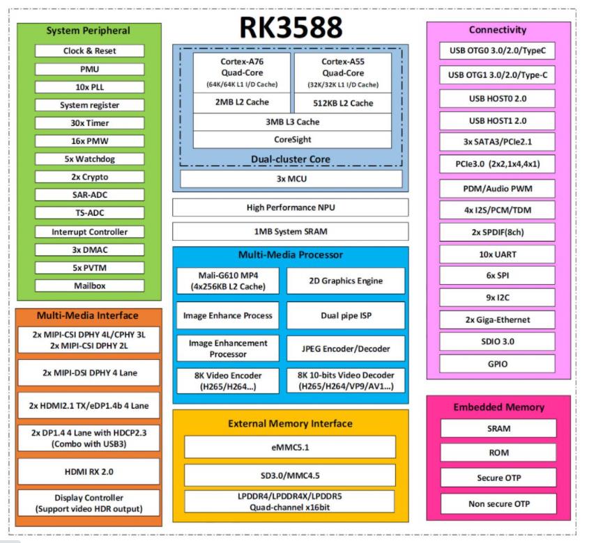 基于RK3588平台的会议平板即将发布