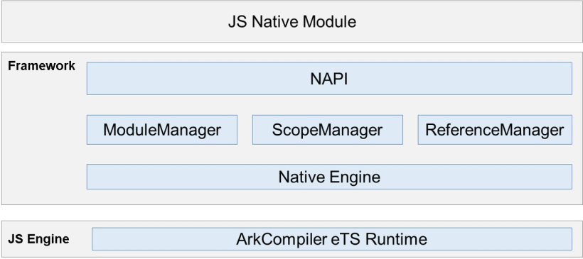 【潤和軟件DAYU200開發板體驗】三方庫移植之NAPI開發[1]—Hello OpenHarmony NAPI