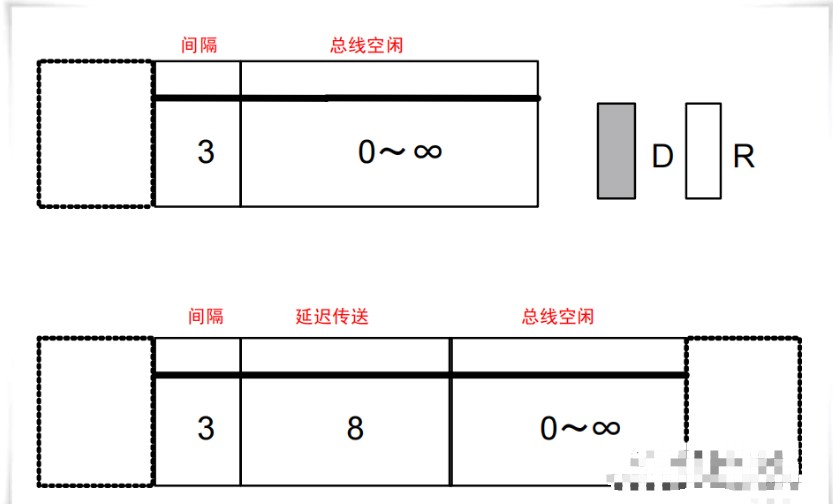 CAN总线