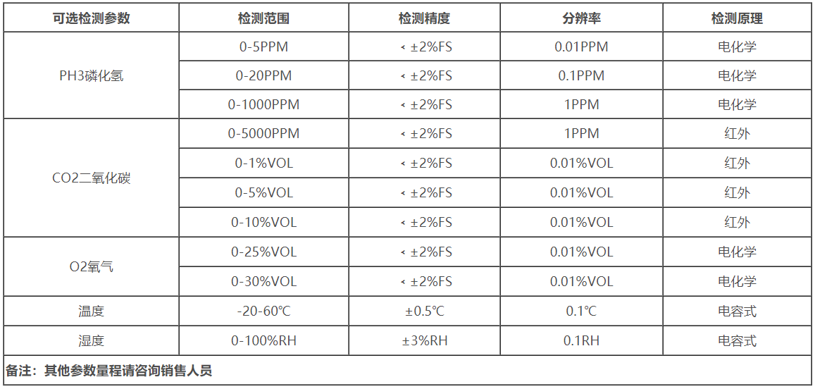 气体检测仪