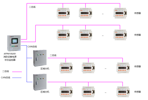 安科瑞消防设备电源监控系统在<b class='flag-5'>地铁工程</b>的设计与应用