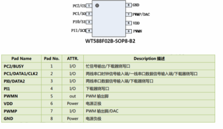 语音芯片WT588F02B-8S的简单介绍