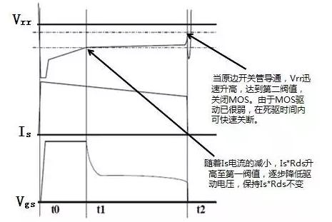 同步整流