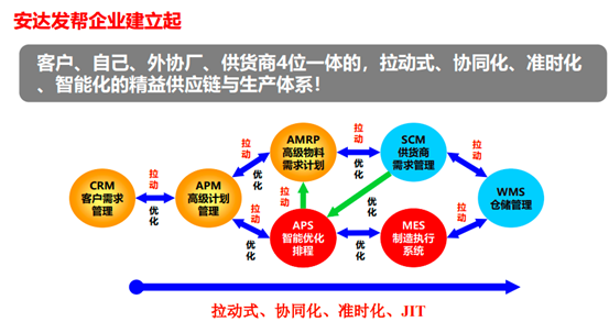 APS高級(jí)排產(chǎn)助力傳統(tǒng)<b class='flag-5'>工藝品</b>行業(yè)搭乘數(shù)字化快車(chē)，實(shí)現(xiàn)轉(zhuǎn)型升級(jí)