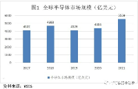 2022<b>年中国</b>半导体产业发展现状简析