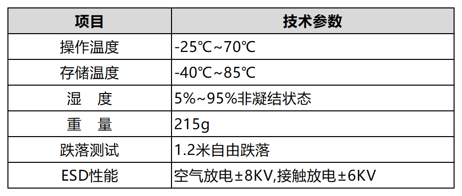 工作簿1_A1B7.png