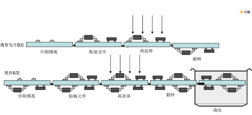 回流焊