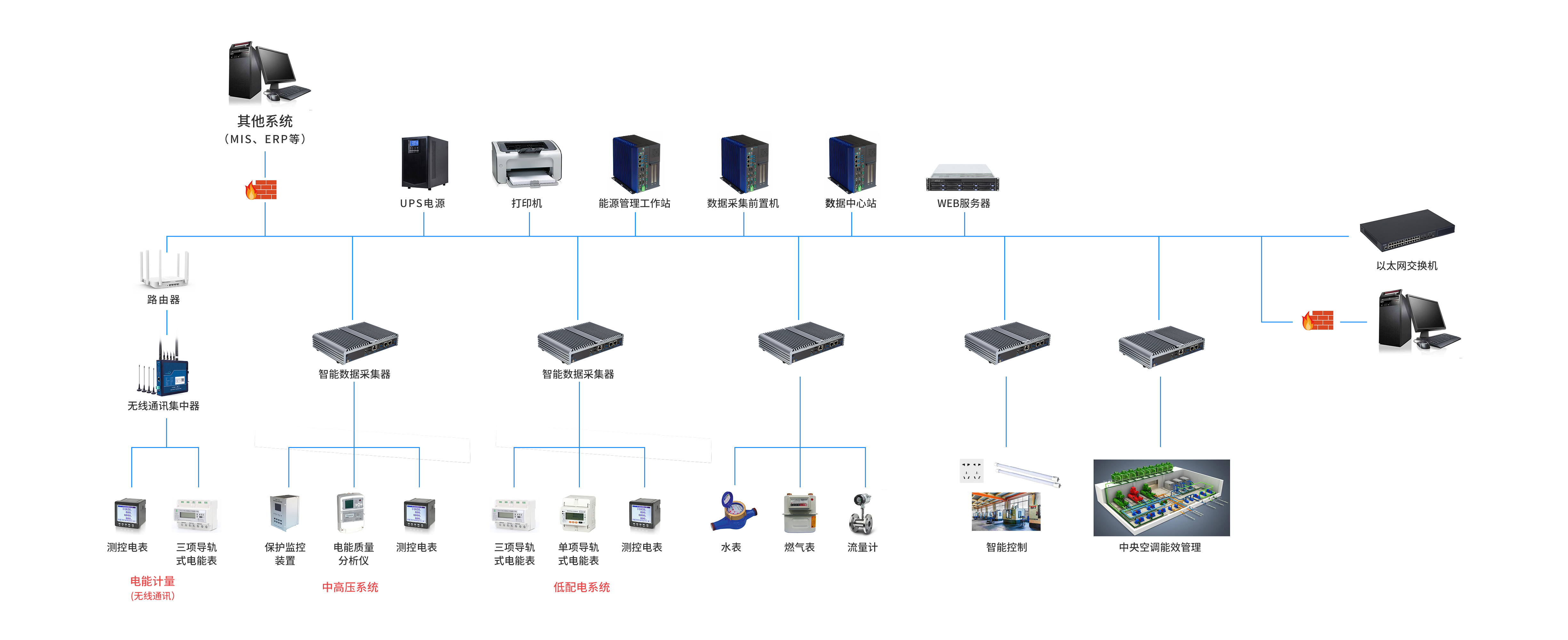 嵌入式工控机