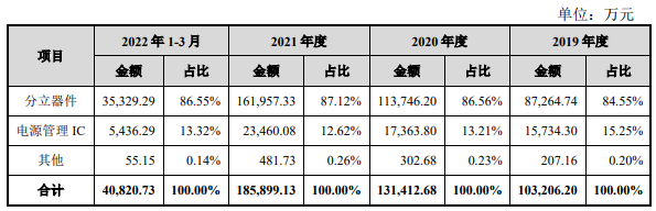 分立器件