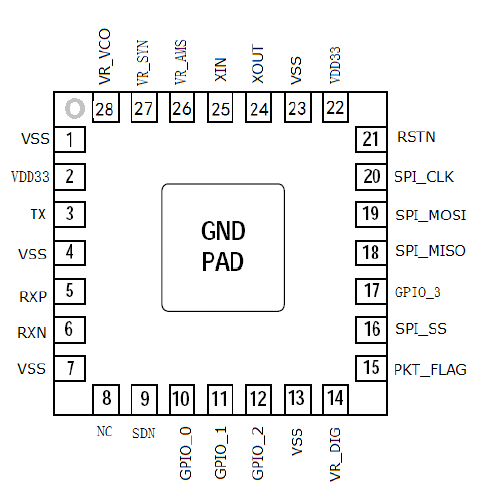 DP4301无线433M收发芯片智能家居芯片