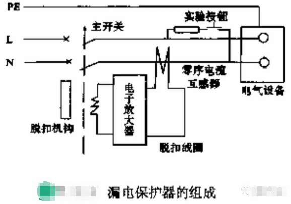 漏電保護器的結構、原理及選用