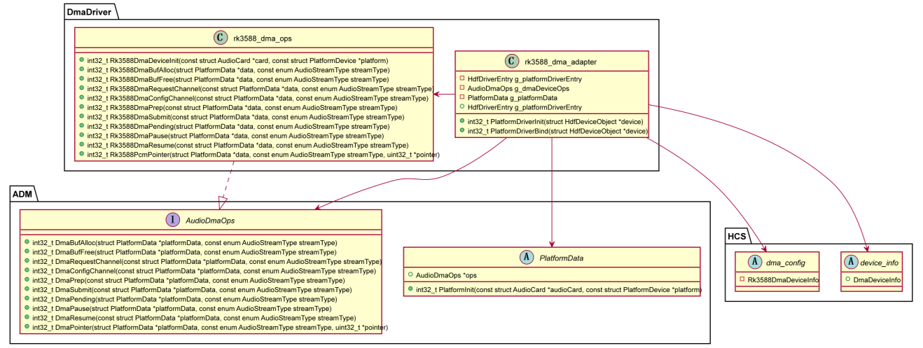 rk3588_dma-classes