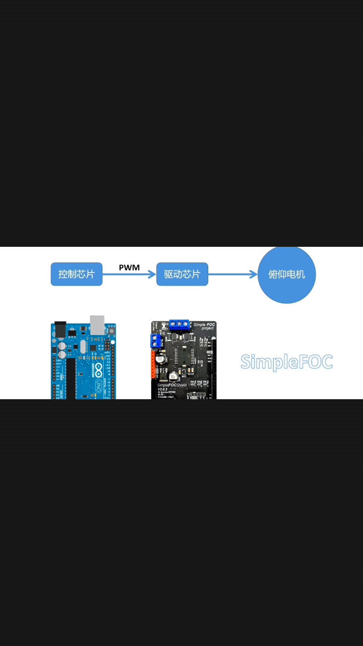 自制光電吊艙(二)搞定STM32+SimpleFOC驅(qū)動(dòng)