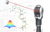 激光跟蹤儀測量原理與應用介紹