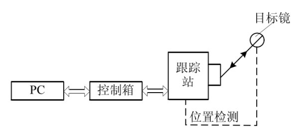 仪器仪表