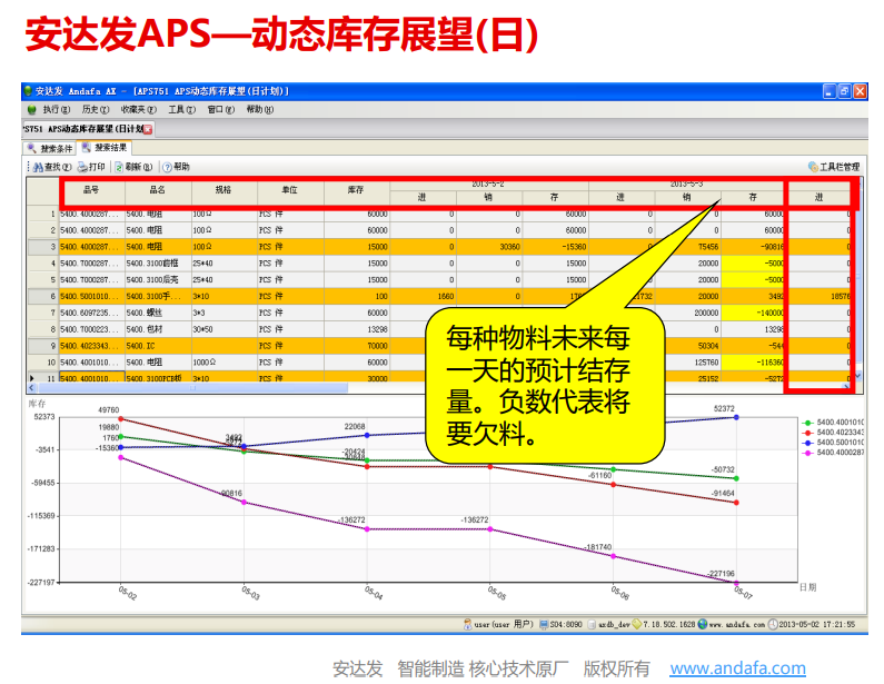 企业插单频繁？APS计划排产帮您解决难题