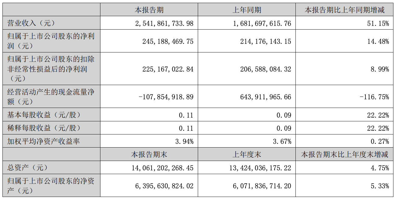 物联网