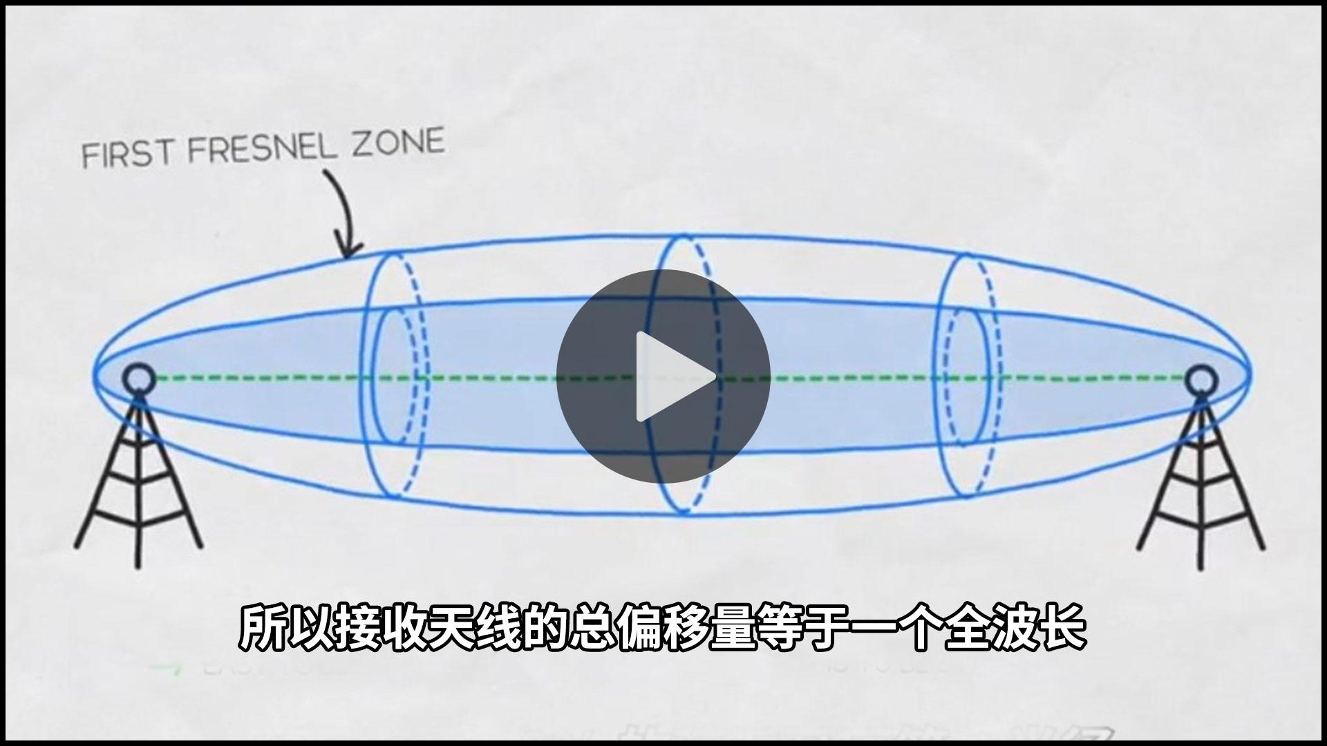 14菲涅耳区域.jpg