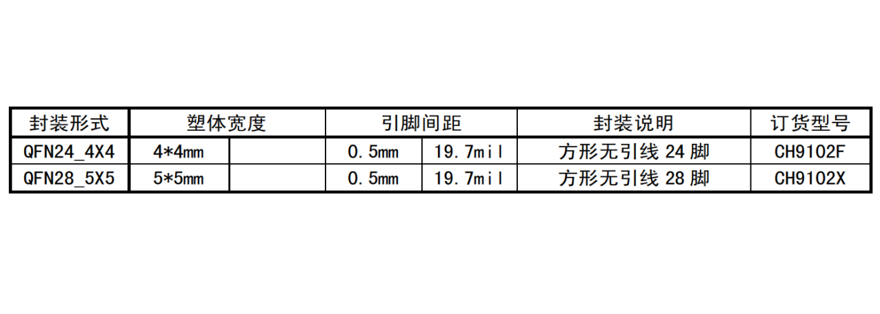 USB转串口