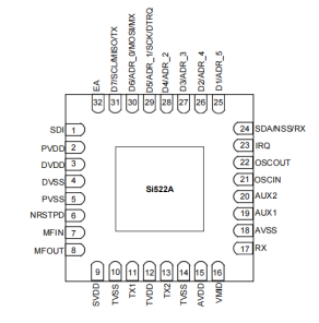 Si522A超低功耗13.56MHz非接触式读写器芯片