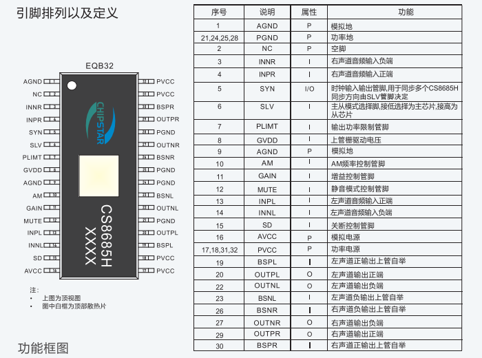 放大器