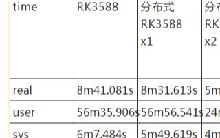 RK3588 debian搭建RK3588 Kernel 編譯環境