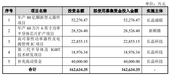 长晶科技