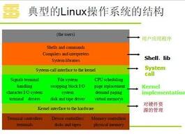 linux内核