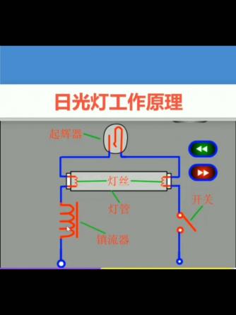 led,日光灯