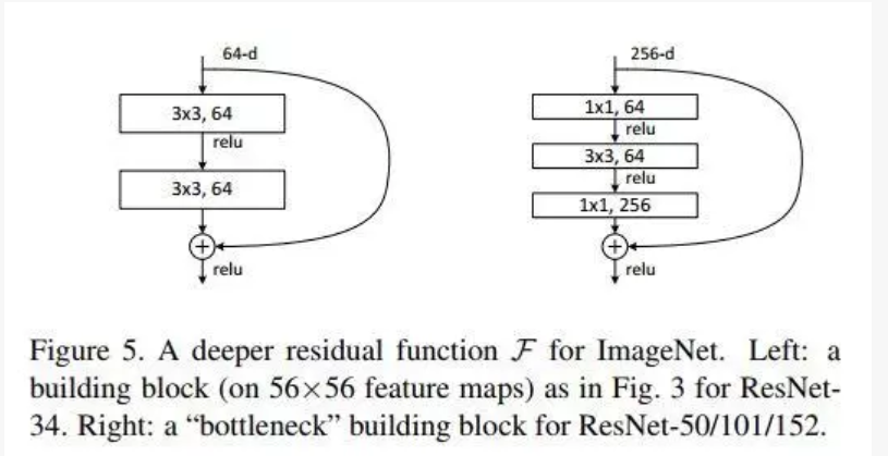 深度学习与图神经网络学习分享：CNN经典网络之-ResNet-图神经网络的应用场景5