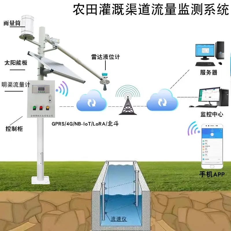 超聲波明渠流量計，測量渠道 農田灌渠，操作方便，簡單易懂，數據準確# #pcb設計 