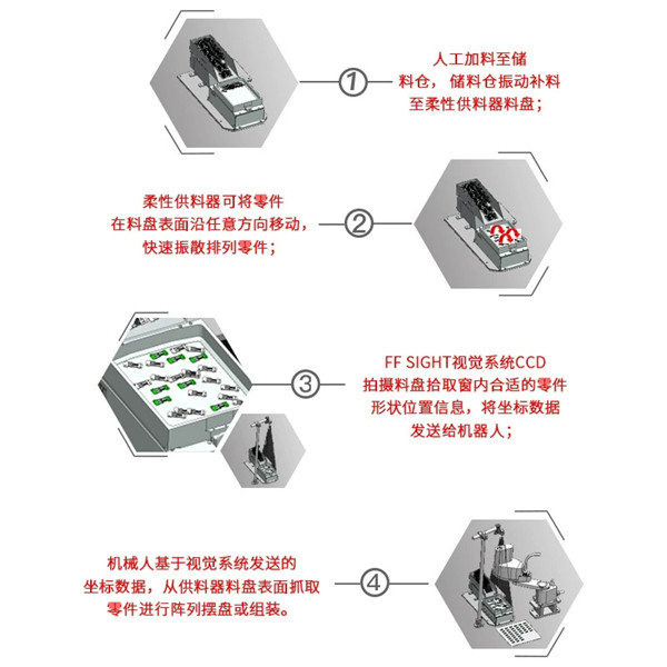 柔性供料器工作流程_副本.jpg