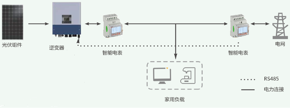 直流充电桩