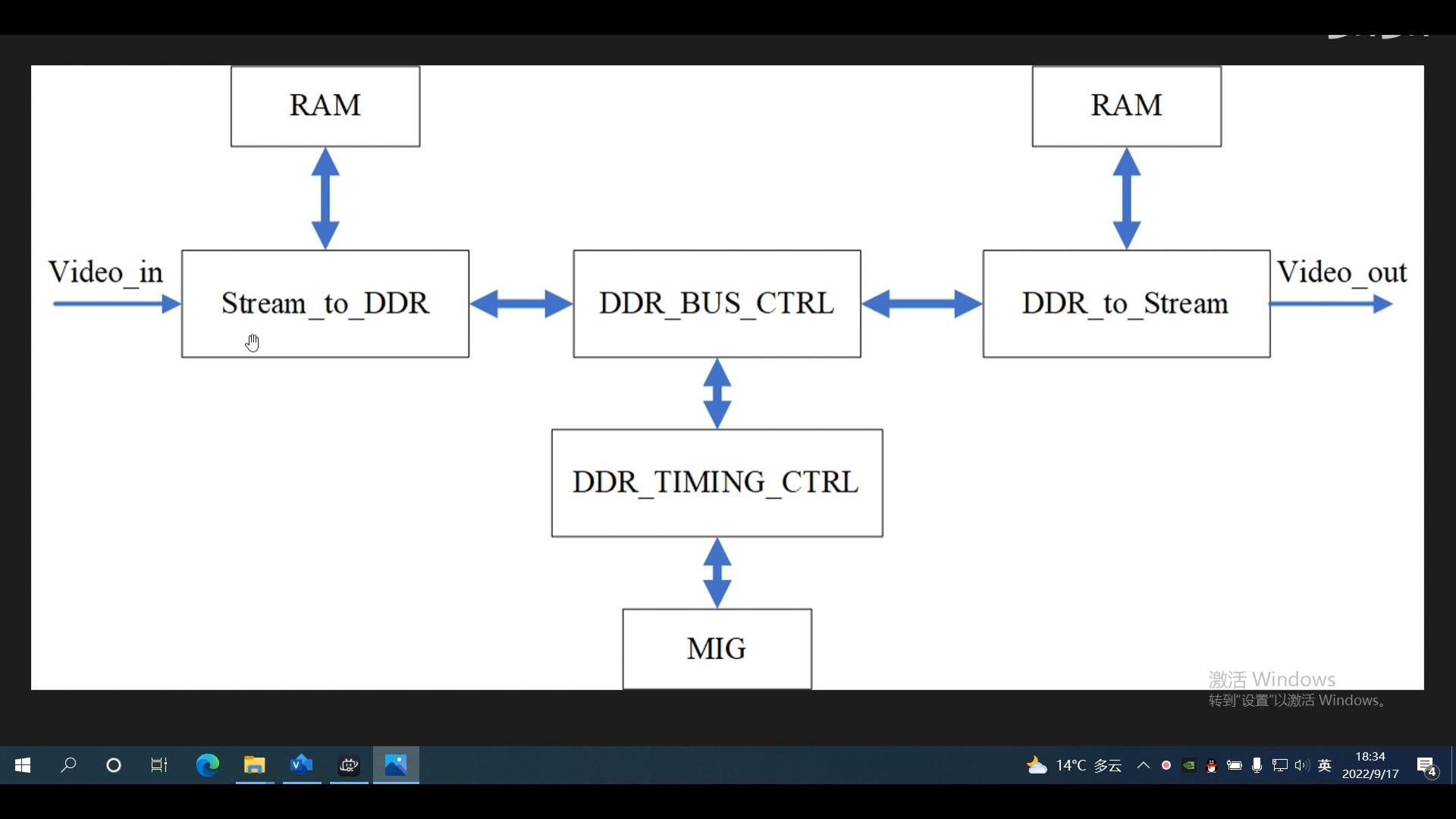 #FPGA 锁定输出视频帧率