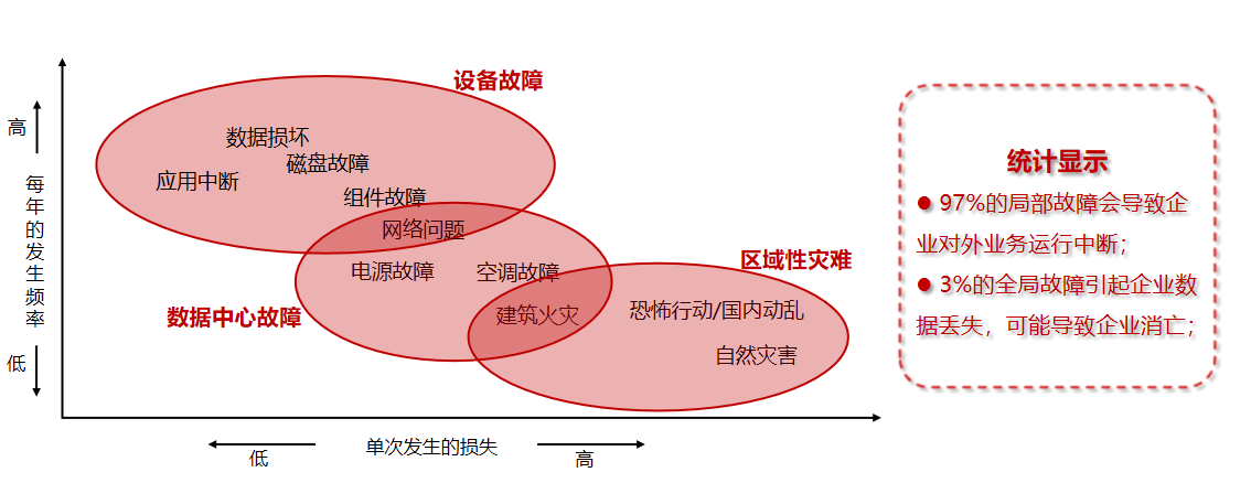 華為云數據容災服務，如何守護企業數據安全