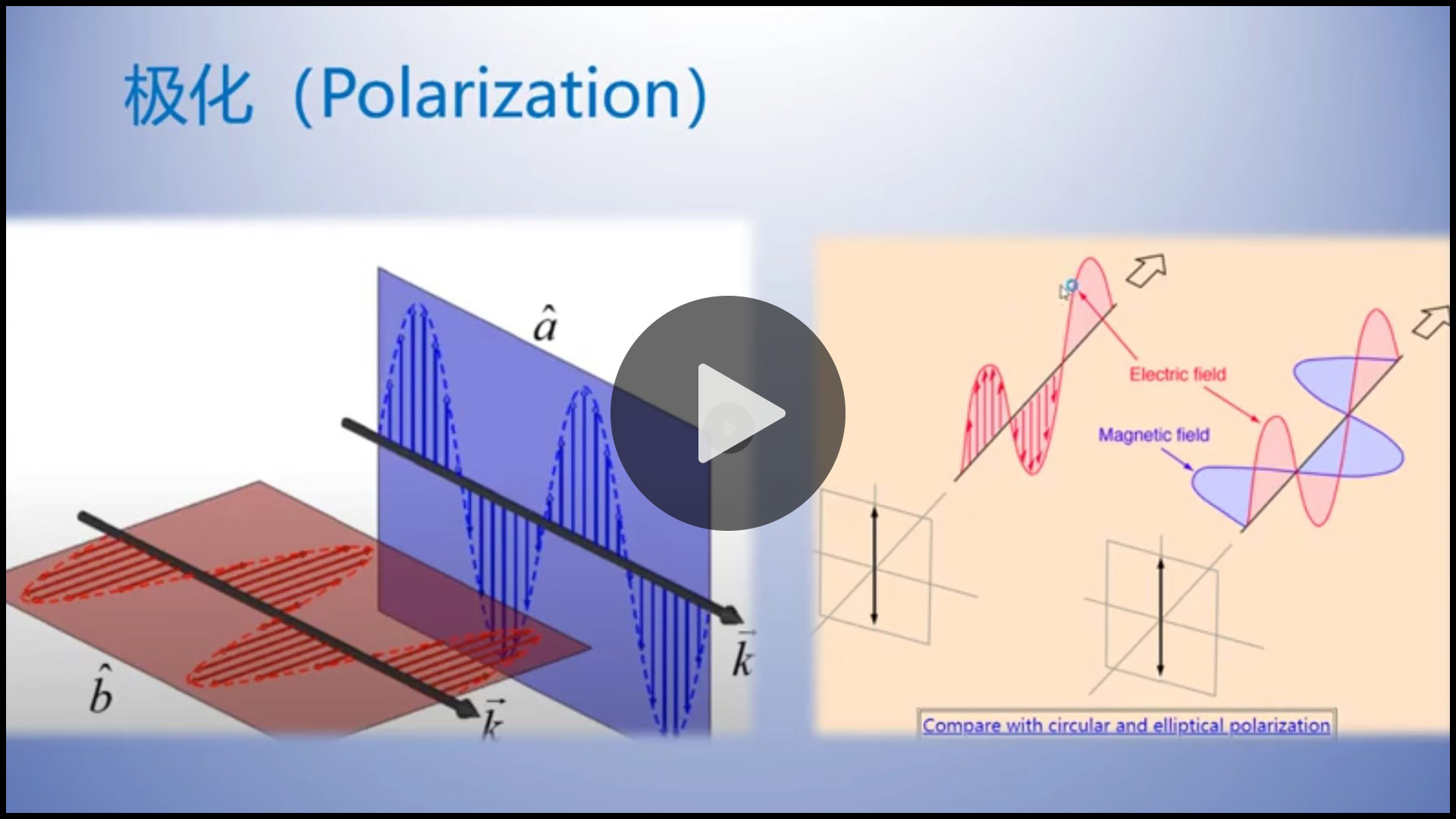 第一期十分钟掌握天线电磁波的极化.jpg