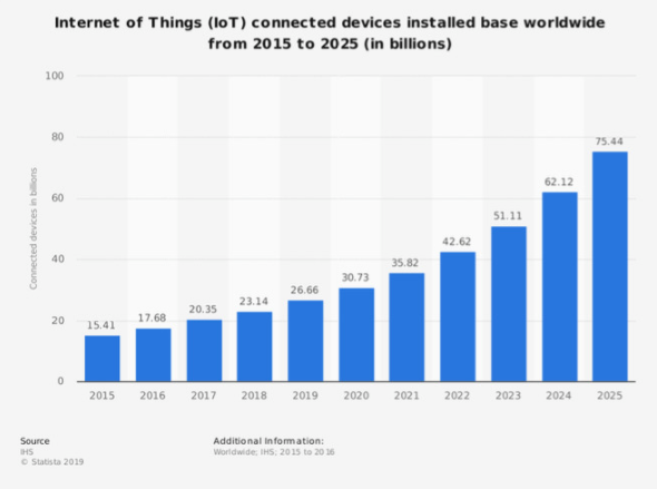 IoT数据库管理注意事项