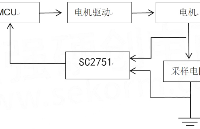 国芯思辰｜芯炽双通道运算放大器SC2751(兼容OPAX350)助力扫地机器人，高转换速率22V/μs