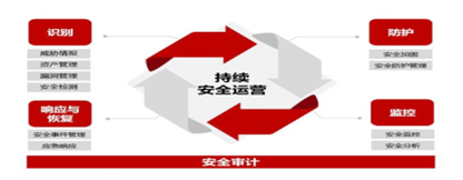 網(wǎng)站安全需注意，華為云為企業(yè)穩(wěn)定運營保駕護航
