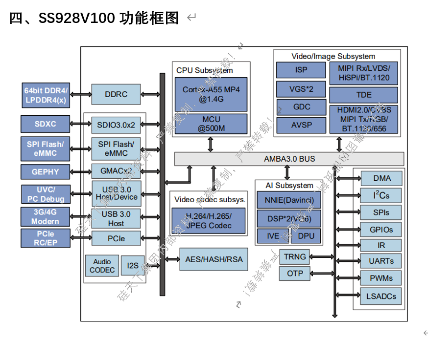 SS928V100超高清智能網絡錄像機SoC