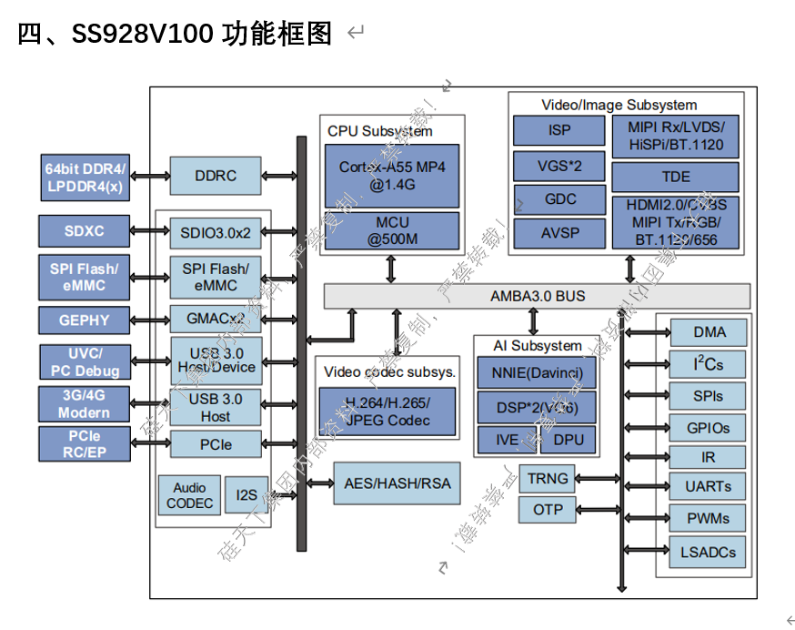 <b class='flag-5'>SS928V100</b>超高清智能网络录像机SoC