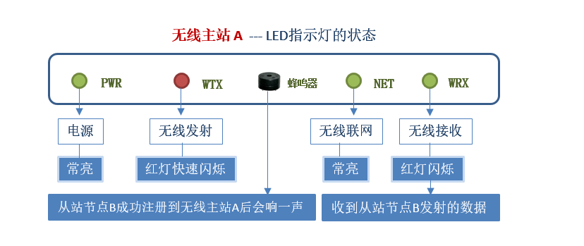 无线