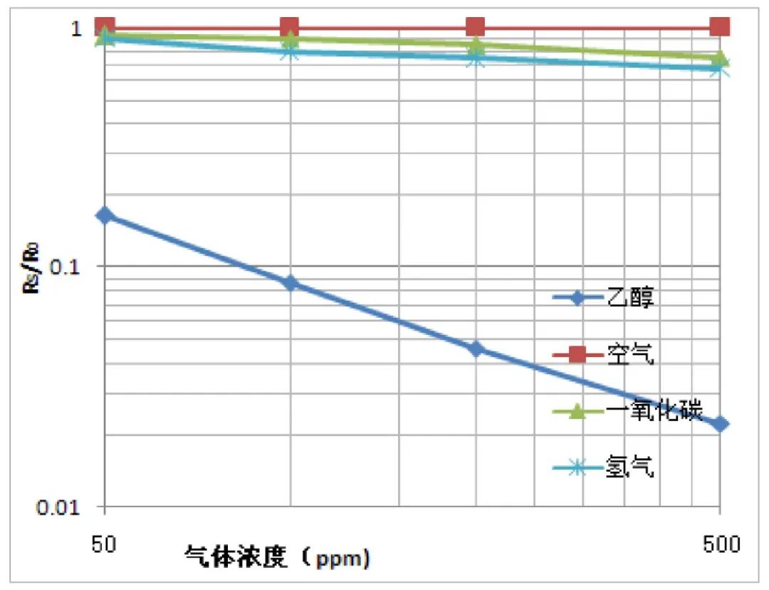 晶华微电子