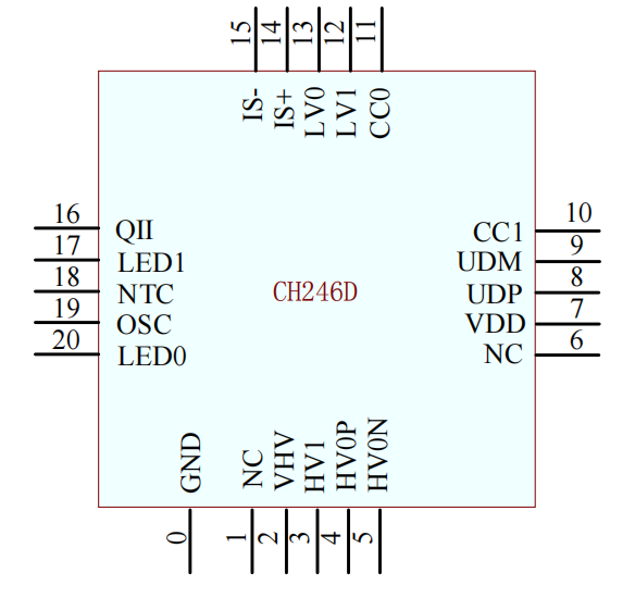 無線充電管理芯片CH246概述