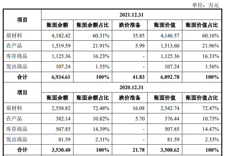 封装材料