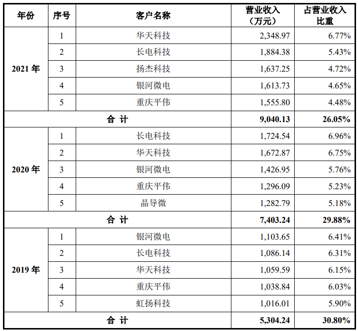 封装材料