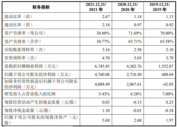 封装材料