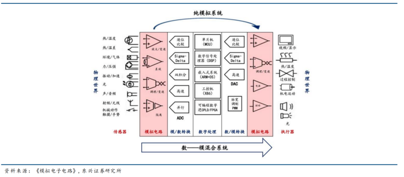 市场规模将超 700 亿美元 华秋电子与先积合作打造模拟芯片新平台