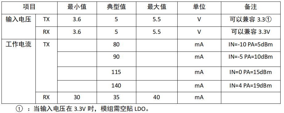 无线模块